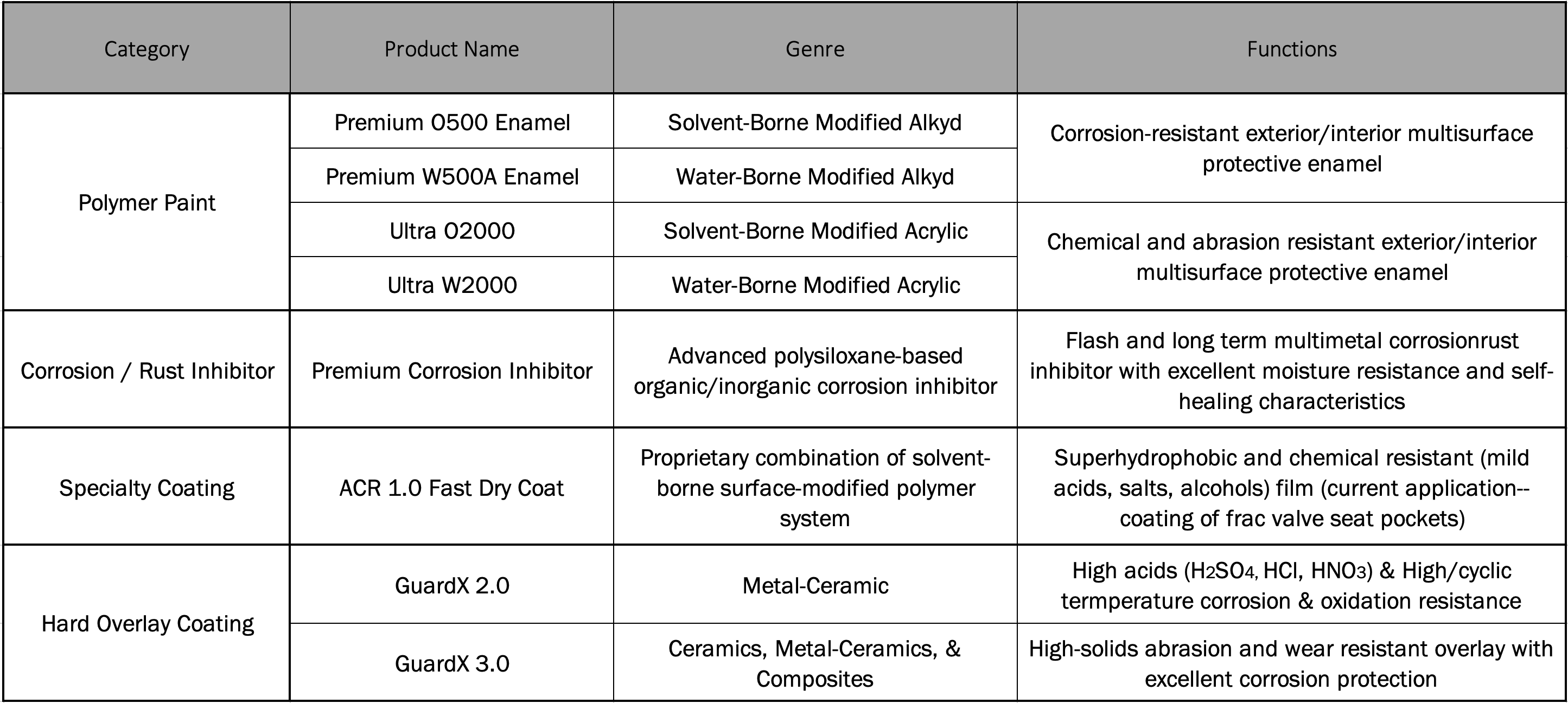 Our products and their functions.